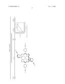 PROCEDURE FOR PREPARING REDOX-ACTIVE POLYMERS ON SURFACES diagram and image