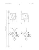 PROCEDURE FOR PREPARING REDOX-ACTIVE POLYMERS ON SURFACES diagram and image