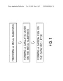 Method of forming a carbon film on a metal substrate at a low temperature diagram and image