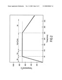 Method of forming a carbon film on a metal substrate at a low temperature diagram and image