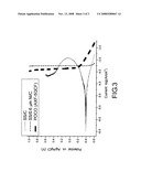 Method of forming a carbon film on a metal substrate at a low temperature diagram and image