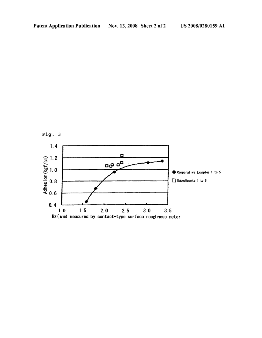 Copper Foil and Method of Manufacturing the Same - diagram, schematic, and image 03