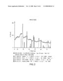 Nanowire structures comprising carbon diagram and image