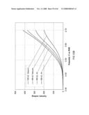 Nanowire structures comprising carbon diagram and image