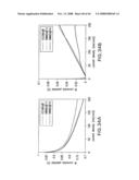 Nanowire structures comprising carbon diagram and image