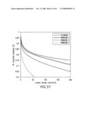 Nanowire structures comprising carbon diagram and image