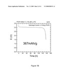 LITHIUM FLUOROPOLYMER AND FLUORO-ORGANIC BATTERIES diagram and image