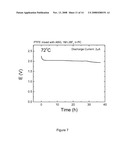 LITHIUM FLUOROPOLYMER AND FLUORO-ORGANIC BATTERIES diagram and image