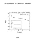 LITHIUM FLUOROPOLYMER AND FLUORO-ORGANIC BATTERIES diagram and image