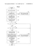 IMAGE DEVELOPING METHOD, IMAGE DEVELOPING DEVICE, AND IMAGE FORMING DEVICE diagram and image