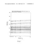 ROOT APEX POSITION DETECTION METHOD diagram and image