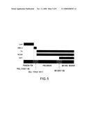 Lrp4/Corin DOPAMINERGIC NEURON PROLIFERATIVE PROGENITOR CELL MARKERS diagram and image