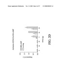 G-PROTEIN COUPLED RECEPTORS HIGH-THROUGHPUT FUNCTIONAL ASSAY diagram and image