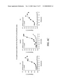 G-PROTEIN COUPLED RECEPTORS HIGH-THROUGHPUT FUNCTIONAL ASSAY diagram and image