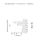 G-PROTEIN COUPLED RECEPTORS HIGH-THROUGHPUT FUNCTIONAL ASSAY diagram and image