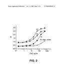 Assays for Detecting Hiv-1 Tat Protein in Hiv-1 Infection diagram and image