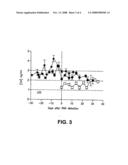 Assays for Detecting Hiv-1 Tat Protein in Hiv-1 Infection diagram and image