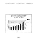 Swatch for Testing the Washing Performance of an Enzyme diagram and image