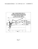 Swatch for Testing the Washing Performance of an Enzyme diagram and image