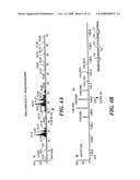 Comprehensive Characterization Of Complex Proteins At Trace Levels diagram and image