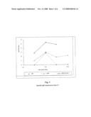 Subtilase Variants Having Altered Immunogenictiy diagram and image