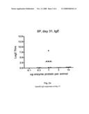 Subtilase Variants Having Altered Immunogenictiy diagram and image