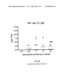 Subtilase Variants Having Altered Immunogenictiy diagram and image