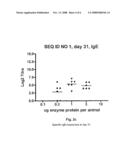 Subtilase Variants Having Altered Immunogenictiy diagram and image