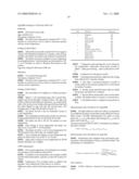 Subtilase Variants Having Altered Immunogenictiy diagram and image