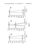 Screening Method diagram and image