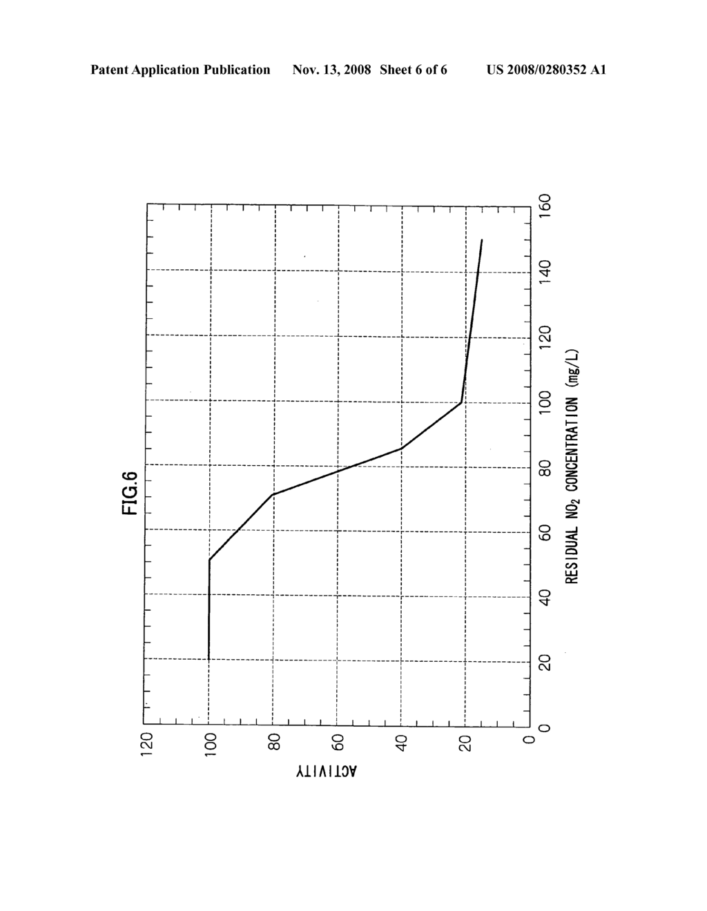 Method and equipment for cultivating anaerobic ammonium-oxidizing bacteria - diagram, schematic, and image 07