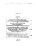 Method of forming a fine pattern of a semiconductor device using a resist reflow measurement key diagram and image