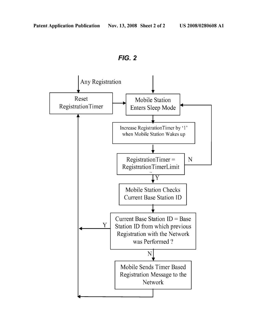 Enhanced Timer Based Registration Method for Wireless Communication Networks - diagram, schematic, and image 03