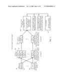 ON-LINE GAMING TOURNAMENT diagram and image