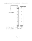 Catalysts for treating acid and halogen gases and production methods thereof diagram and image