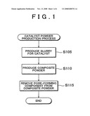 Catalyst powder production method, catalyst powder and catalyst layer in fuel cell diagram and image