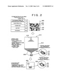 Catalyst powder production method, catalyst powder and catalyst layer in fuel cell diagram and image