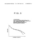 Catalyst powder production method, catalyst powder and catalyst layer in fuel cell diagram and image