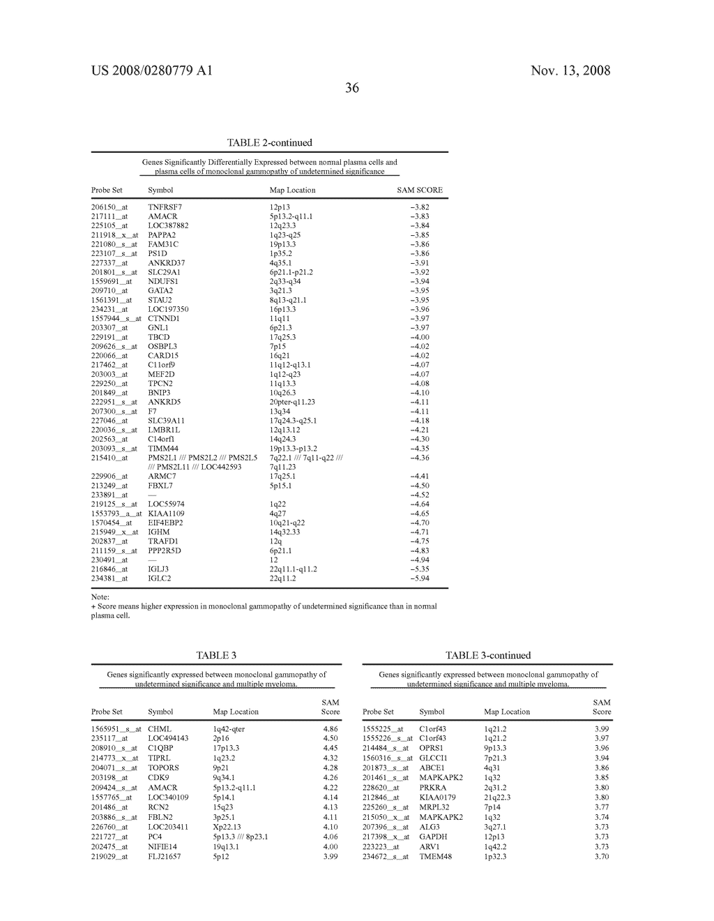 Gene expression profiling based identification of genomic signatures of multiple myeloma and uses thereof - diagram, schematic, and image 44