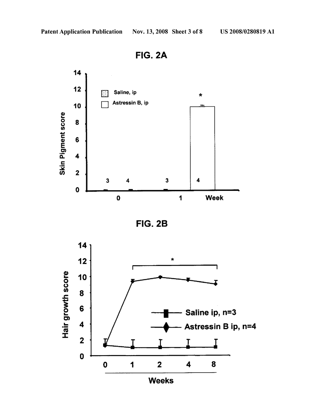 METHODS FOR PROMOTING HAIR GROWTH - diagram, schematic, and image 04