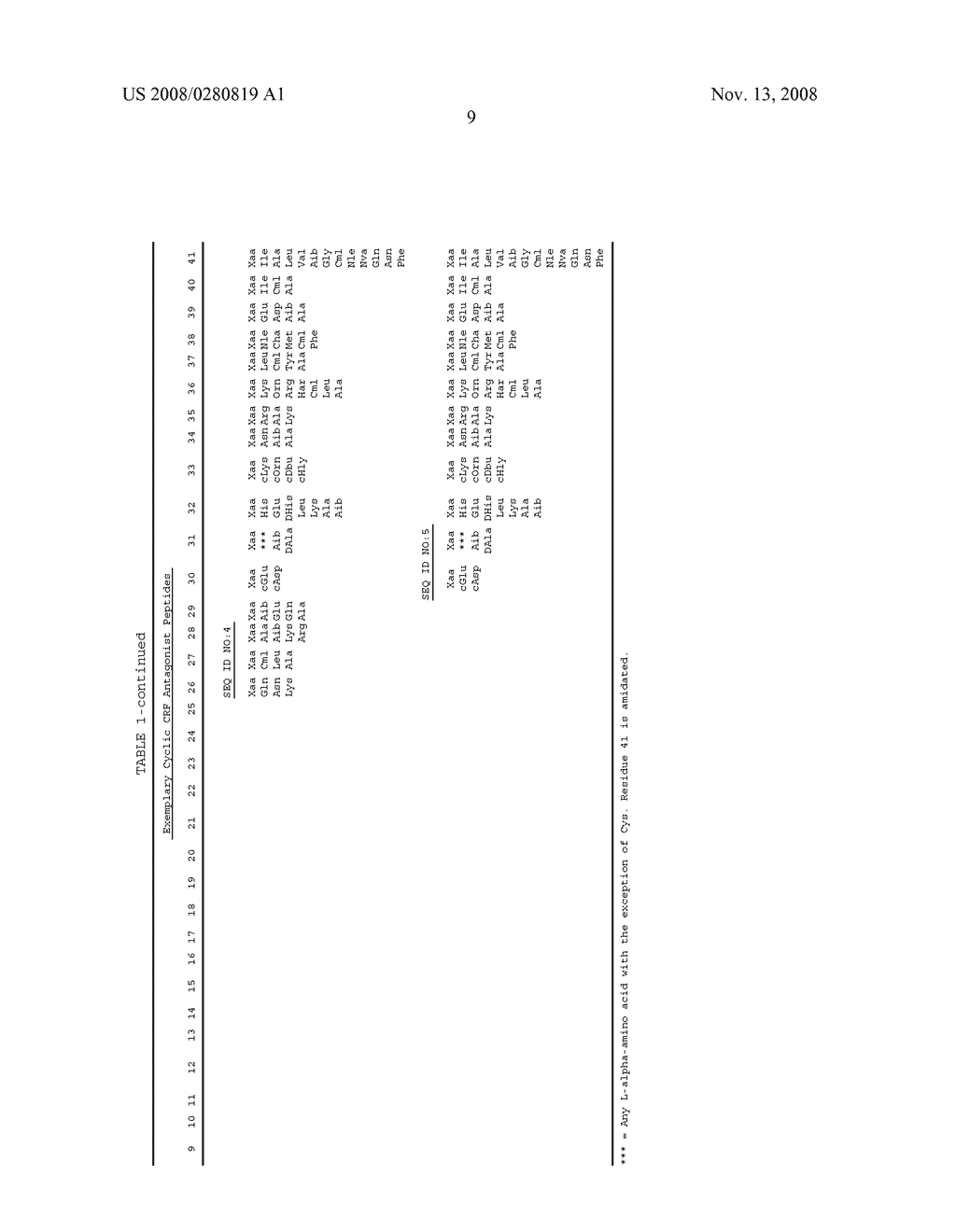 METHODS FOR PROMOTING HAIR GROWTH - diagram, schematic, and image 18