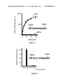 Fibroblast Activation Protein Inhibitor Compounds and Methods diagram and image