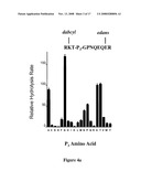 Fibroblast Activation Protein Inhibitor Compounds and Methods diagram and image