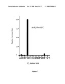 Fibroblast Activation Protein Inhibitor Compounds and Methods diagram and image