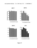 Fibroblast Activation Protein Inhibitor Compounds and Methods diagram and image