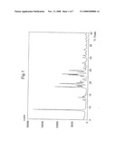 Mixed Solvate of Olanzapine, Method for Preparing It and Method for Preparing Form I of Olanzapine Therefrom diagram and image