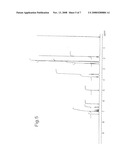 Mixed Solvate of Olanzapine, Method for Preparing It and Method for Preparing Form I of Olanzapine Therefrom diagram and image