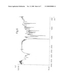 Mixed Solvate of Olanzapine, Method for Preparing It and Method for Preparing Form I of Olanzapine Therefrom diagram and image