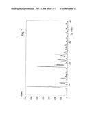 Mixed Solvate of Olanzapine, Method for Preparing It and Method for Preparing Form I of Olanzapine Therefrom diagram and image