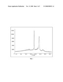 Amorphous Aripiprazole and Process for the Preparation thereof diagram and image